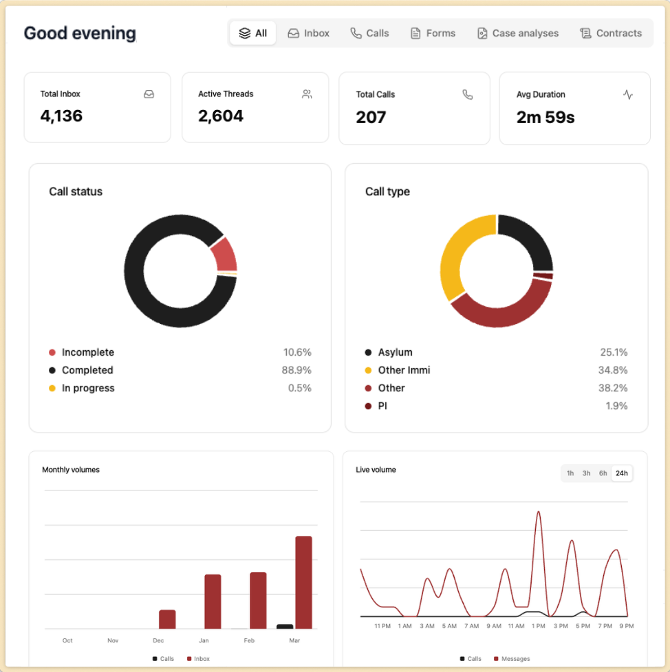 Lead Engagement Workflow